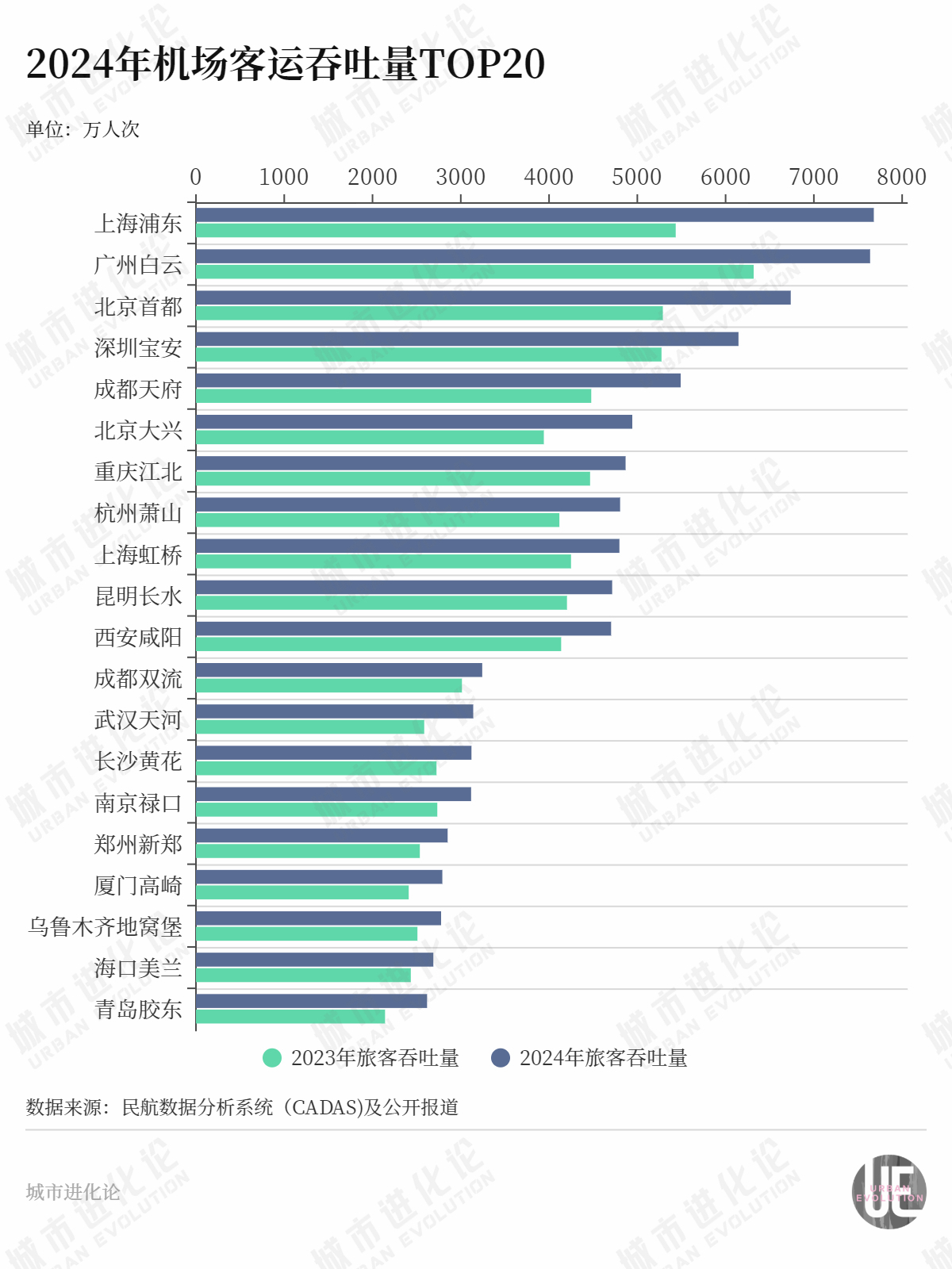 中小機(jī)場(chǎng)“黑馬”頻出 誰(shuí)拖了后腿？