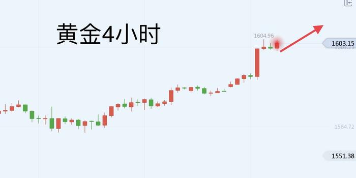 金價(jià)飆漲再創(chuàng)新高 有人凈賺近20萬