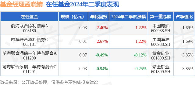2024年中國GDP同比增長5%