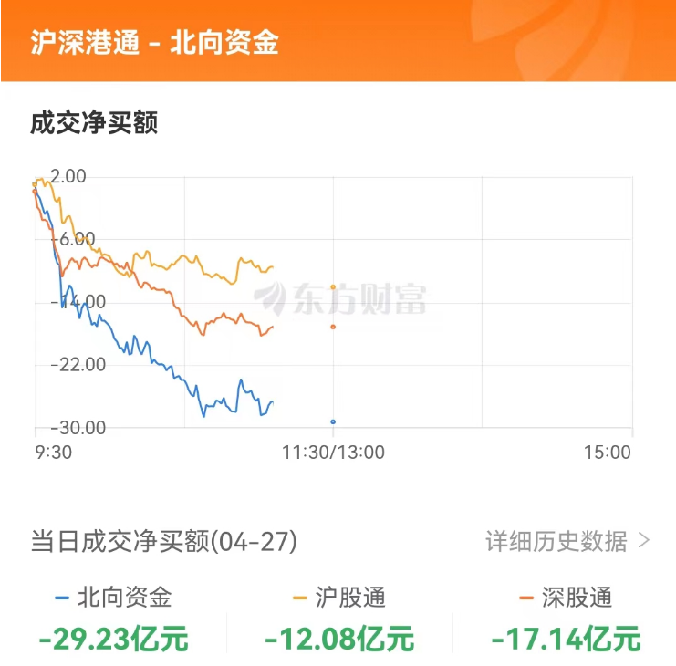 A股三大指數(shù)高開 保險證券板塊領漲