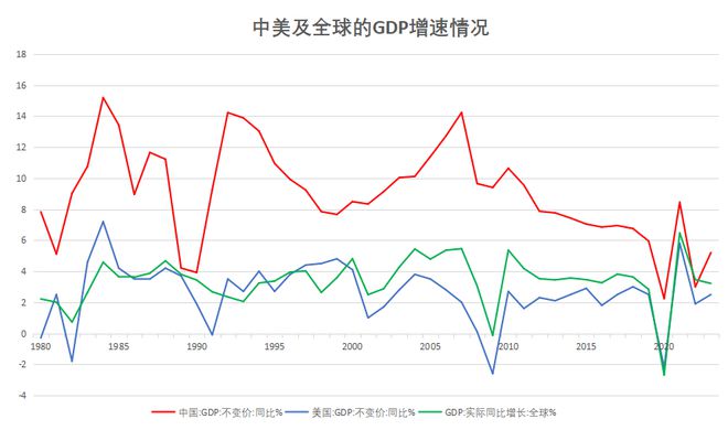 誰支撐起2024中國GDP這5%的增長