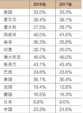 非遺總數(shù)世界第一是什么體驗,穩(wěn)定評估計劃方案_撤版52.58.22