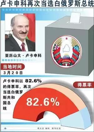 白俄總統(tǒng)：永遠(yuǎn)不會奉行反華政策,深度分析解釋定義_經(jīng)典款62.54.25
