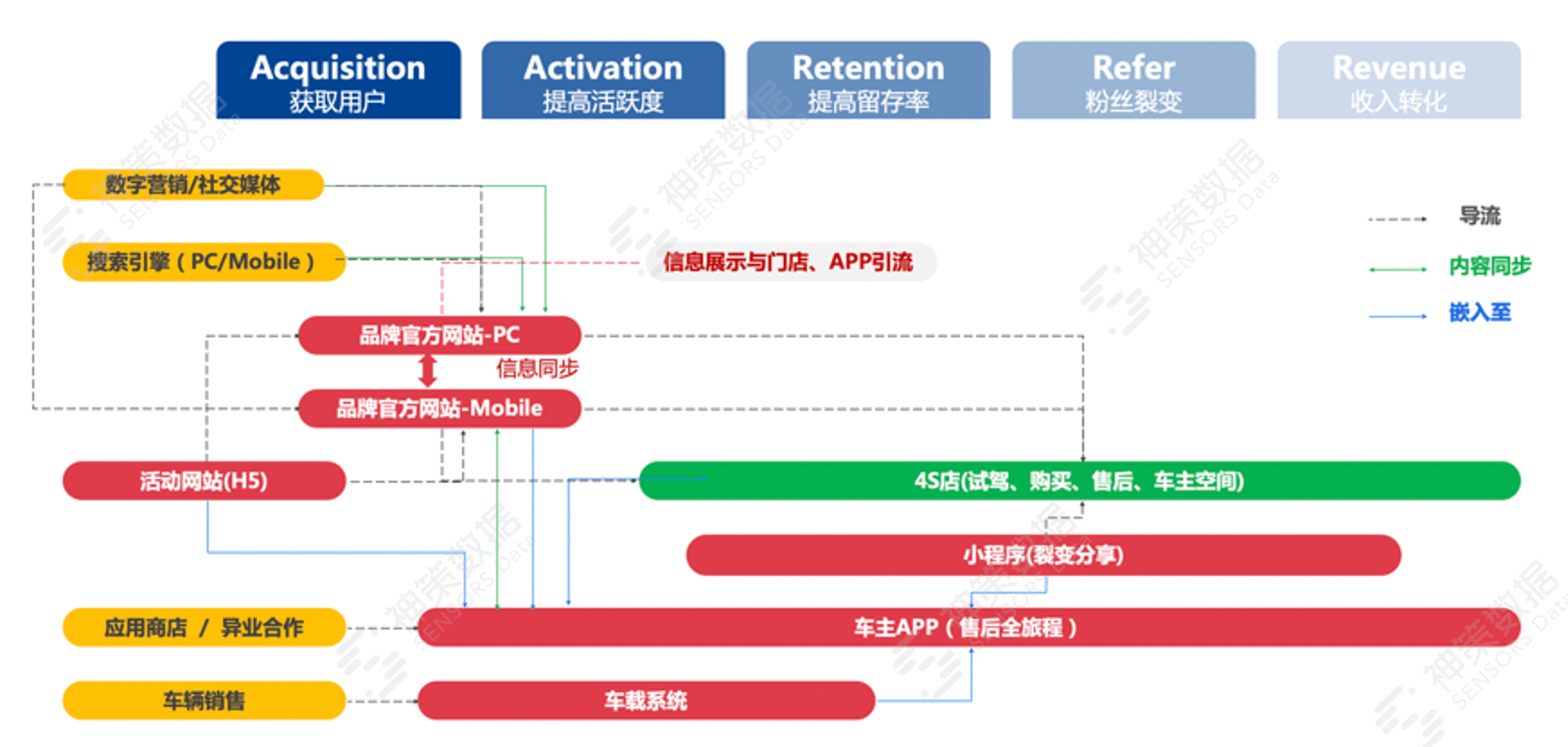 2025新奧門(mén)免費(fèi)資料,數(shù)據(jù)分析驅(qū)動(dòng)執(zhí)行_版授66.14.67