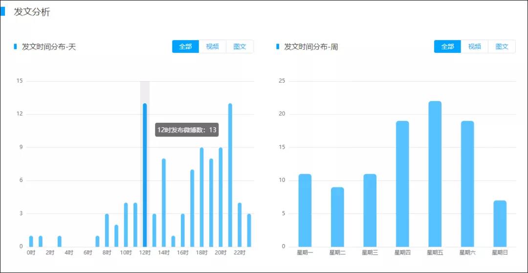 香港4777777最快開碼,數(shù)據(jù)引導設計策略_體驗版23.76.21