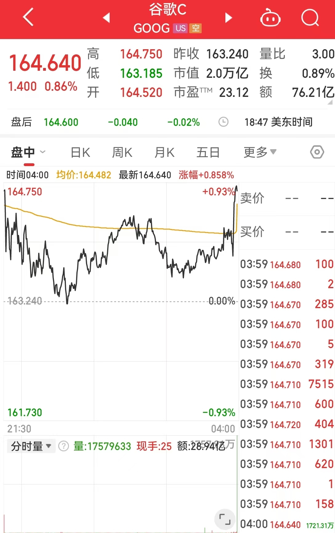 香港最準最快資料網(wǎng)站一,熱門中概股大漲 百度漲超3%