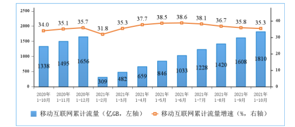 澳門最精準(zhǔn)最快資料管家婆,我國5G移動電話用戶超10億戶