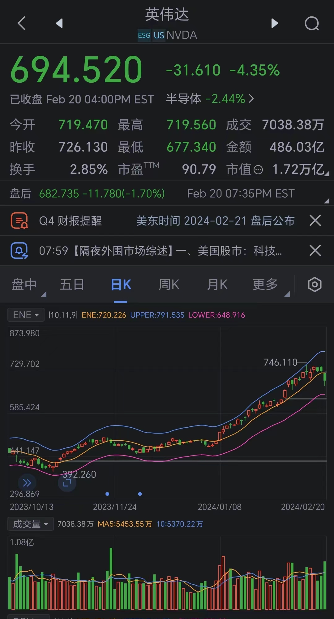 2025香港管家婆資料大全,英偉達(dá)一夜蒸發(fā)超4萬(wàn)億 創(chuàng)美股紀(jì)錄