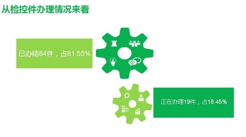 管家婆新一代圖片,市監(jiān)局回應市場出現(xiàn)“染色蔬菜”