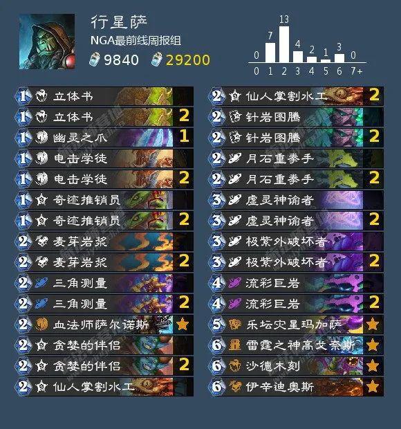 香港澳門2025全年開(kāi)馬結(jié)果,暴雪游戲國(guó)服戰(zhàn)網(wǎng)登錄方式將調(diào)整