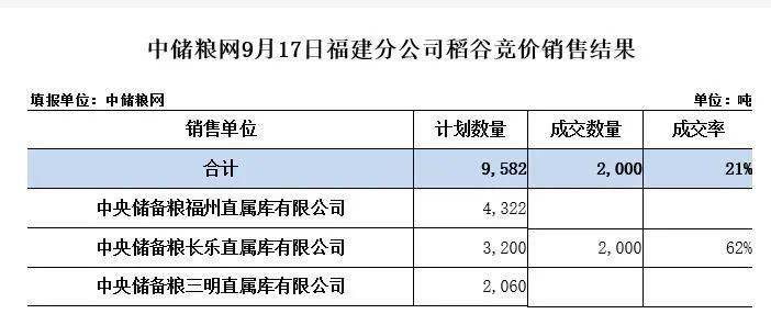 新奧彩2025歷史開獎記錄查詢表結(jié)果今天,2024年湖南減稅降費(fèi)退稅超560億元
