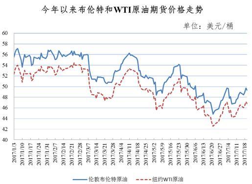 2025年今晚出的特馬有哪些,下周油價迎2025年第3次調(diào)整