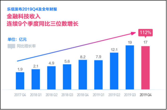 新奧燃?xì)饪梢跃W(wǎng)上開通嗎,京東支付今年將投入10億元營(yíng)銷費(fèi)用