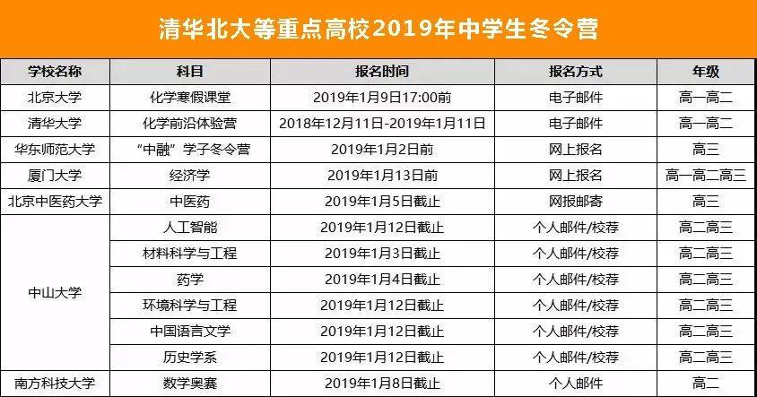 2025澳門今晚開獎結果出來沒,保送清華的00后小伙選擇來湖南創(chuàng)業(yè)