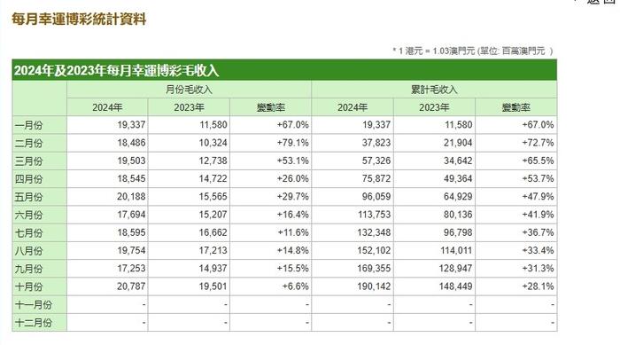 澳門開獎(jiǎng)結(jié)果 開獎(jiǎng)記錄表2025最新318澳,甲流通常全身癥狀比較明顯