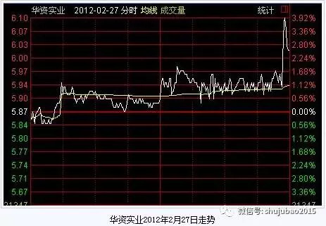 新澳門免費資科600圖庫,證監(jiān)會一日三罰 全與操縱股價有關(guān)