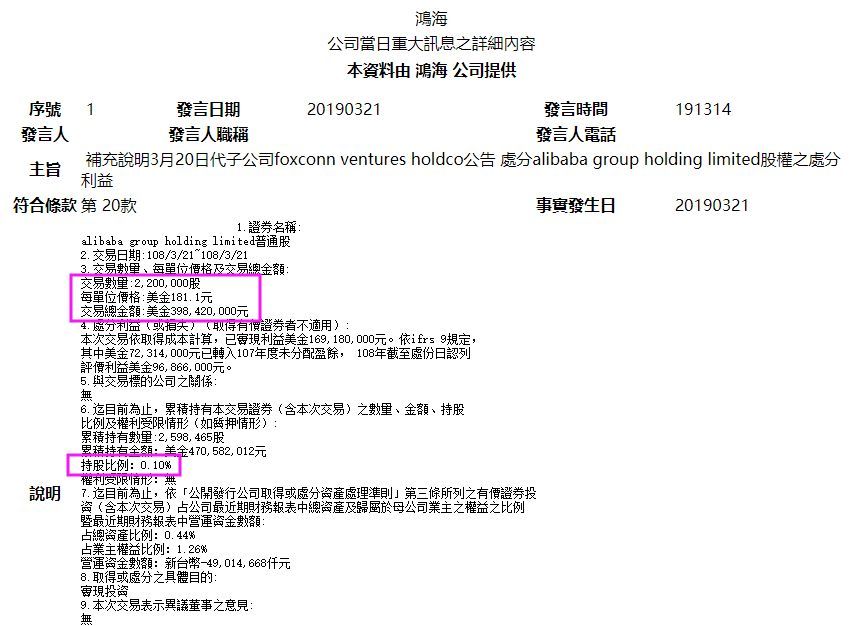 香港特碼王救世網手機論壇,阿里巴巴出售所持子公司全部股份