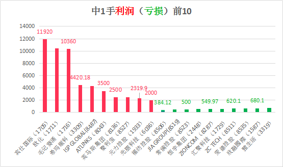 香港二四六綜合走勢(shì)八百圖庫,特魯索娃懷孕