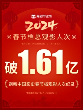 二四六管家婆玄機(jī)王中王,2024年觀影人次破10億