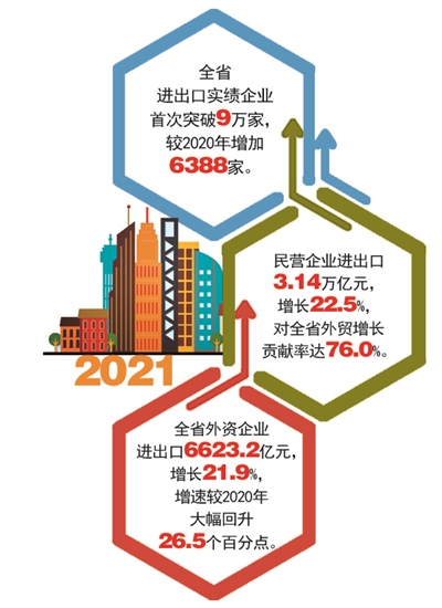 管家婆一碼一肖一種大全,浙江進(jìn)出口規(guī)模首次突破5萬(wàn)億元
