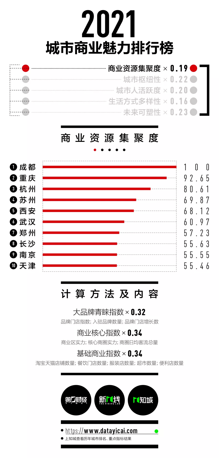 2025澳門歷史開(kāi)獎(jiǎng)記錄走勢(shì)圖,《唐探1900》官宣全陣容