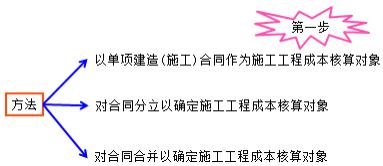 早知你是夢(mèng) 第8頁