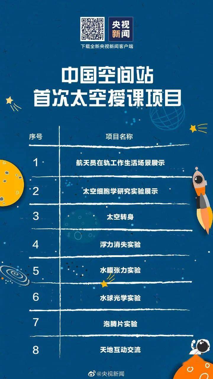 六臺(tái)彩開獎(jiǎng)結(jié)果查詢網(wǎng)站,神十九乘組在中國(guó)空間站迎接新年