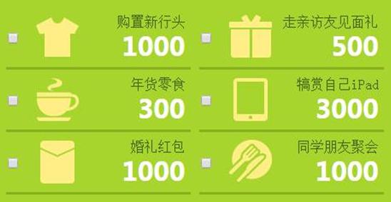 澳門網(wǎng)上購物可以直接送嗎,盤點春節(jié)假期消費新花樣