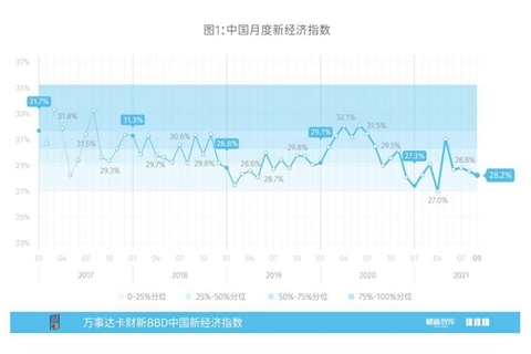 626969澳彩資料大全2025,1月財(cái)新BBD中國(guó)新經(jīng)濟(jì)指數(shù)升至33.8