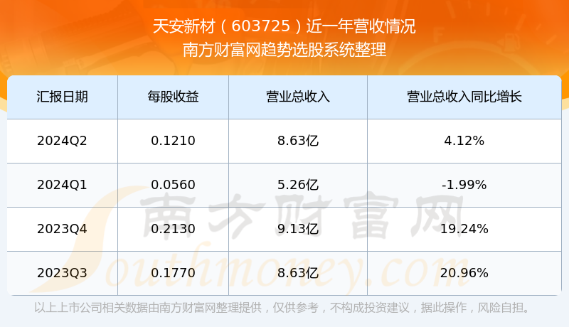 新澳門2025開獎歷史記錄查詢,火鍋店3天凈賺53.2萬全給員工