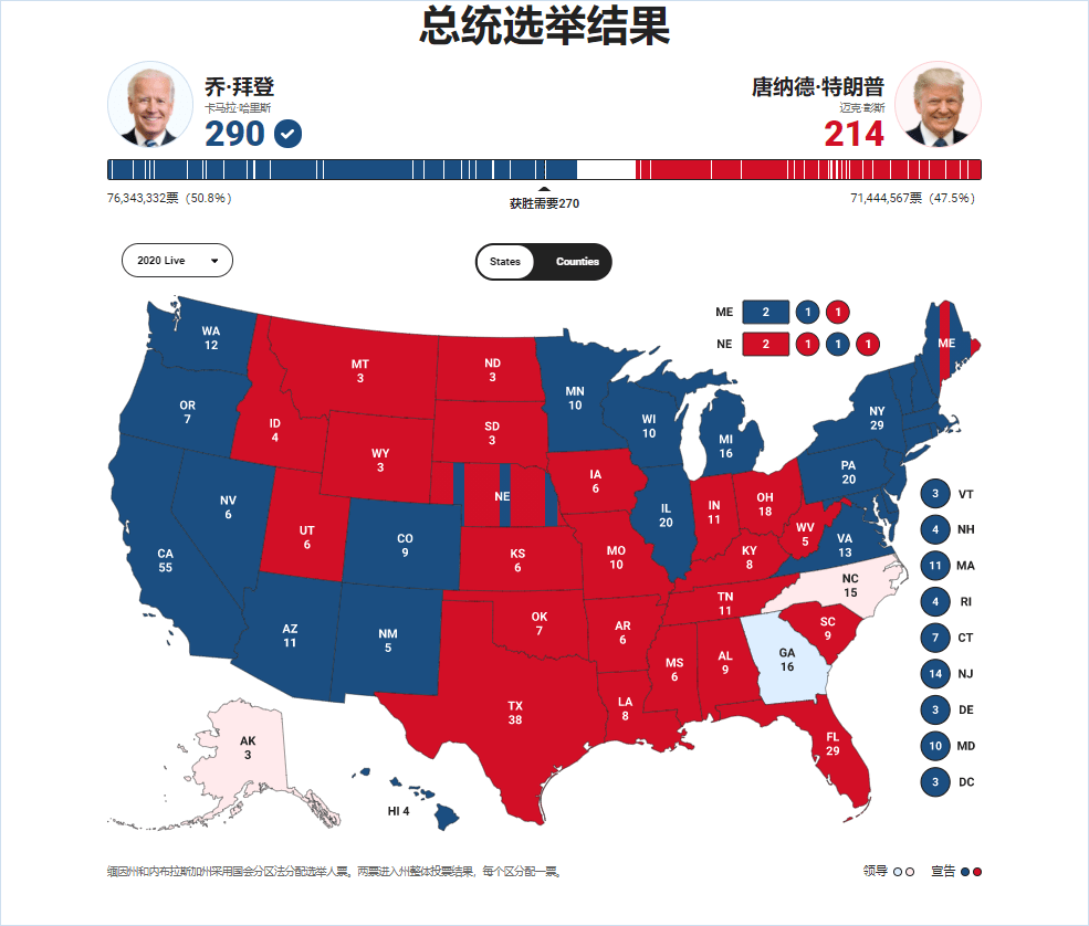 2025年199期新澳門(mén)出什么生肖,特朗普：拜登忘了赦免自己