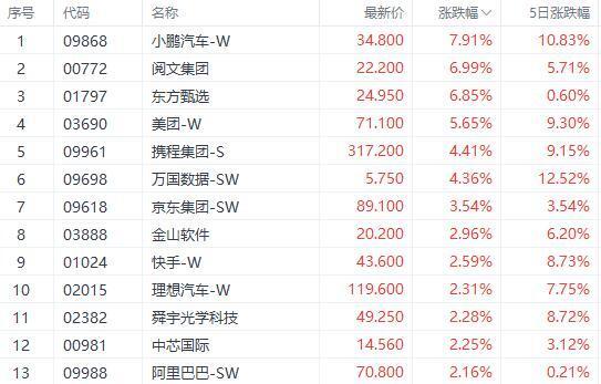 香港澳門6合彩開獎網(wǎng)址,《創(chuàng)亞2》評級大換血