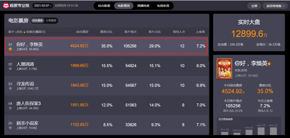 新奧燃氣開通網(wǎng)上繳費,哪吒2票房超50億