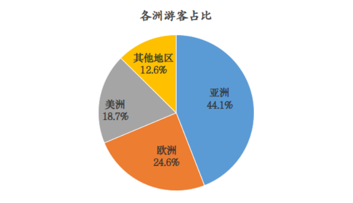 最準一肖一碼100準確,泰國預計近77萬中國游客將入境