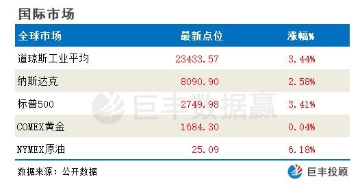 澳門神算子網(wǎng),國際油價(jià)開啟“狂飆”模式