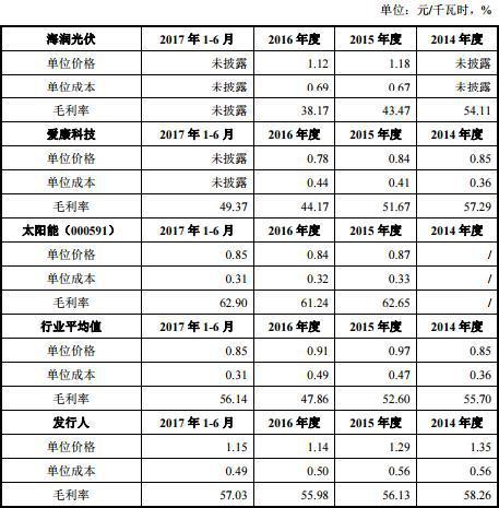 獨家十八碼,有人起拍價1元拿下江蘇一公司80%股權(quán)