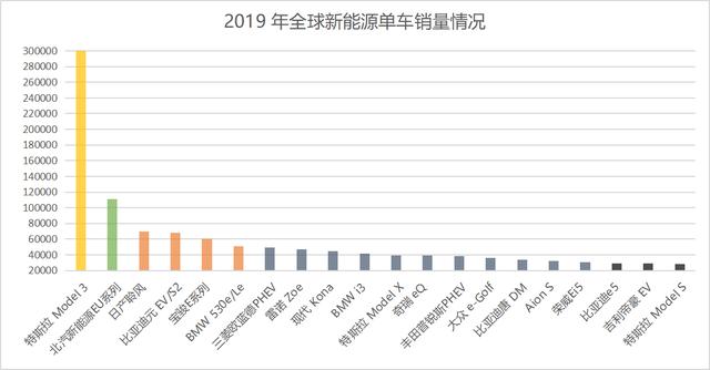852020.com,特斯拉全球年銷(xiāo)量首現(xiàn)負(fù)增長(zhǎng)