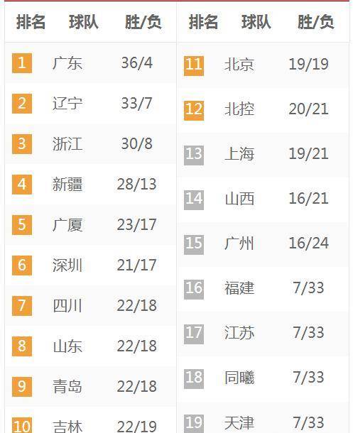 62827.cσm查詢(xún)澳彩開(kāi)獎(jiǎng)歷史記錄,山西男籃成本賽季CBA最大“黑馬”