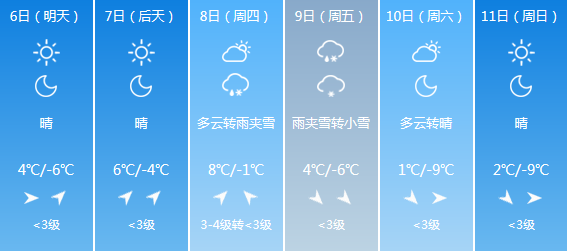 二四六天下彩944cc天空彩,未來七天氣象風(fēng)險(xiǎn)提示發(fā)布