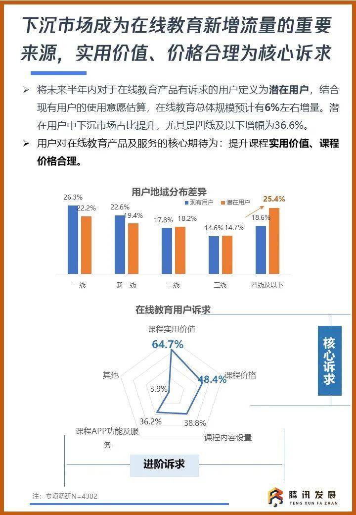 節(jié)奏才是王道 第9頁(yè)