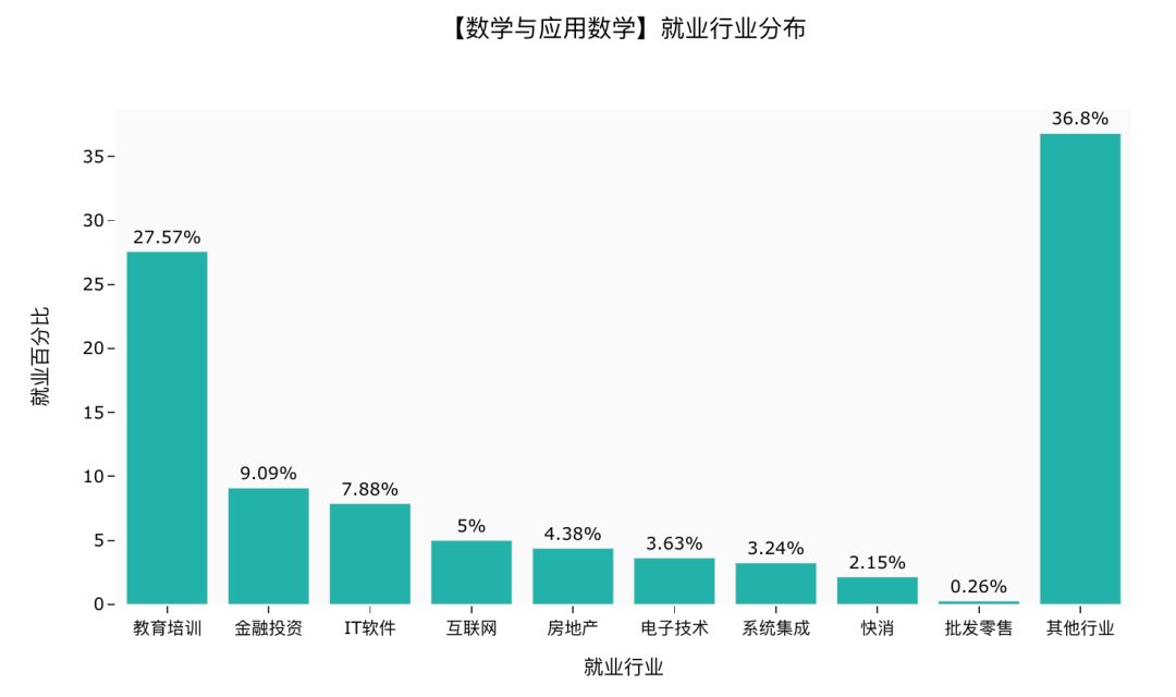 暗戀主唱選手 第3頁