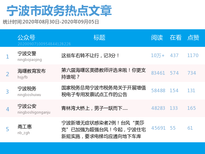 2025年港彩開獎結果歷史記錄查詢129期開獎號碼,外國記者：看了兩遍《哪吒2》太好看了深度策略應用數(shù)據(jù)_LE版34.73.84