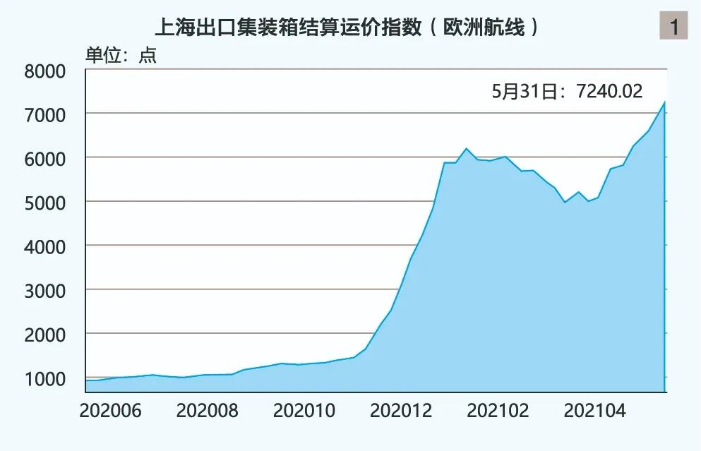 澳門彩出號綜合走勢2025,中國出口集裝箱運輸市場呈恢復(fù)態(tài)勢數(shù)據(jù)引導計劃執(zhí)行_Nexus13.38.78
