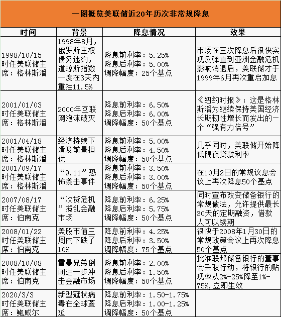 2025澳門龍門客棧資料,策略師：美聯(lián)儲(chǔ)6月份再降息已無(wú)阻礙全面分析應(yīng)用數(shù)據(jù)_重版86.74.64