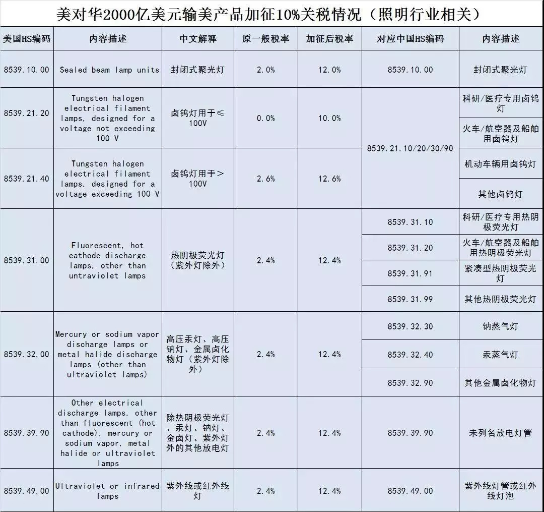 全年資料免費大全正版資料最新版大眾網(wǎng),反制！中國對美部分商品加征關(guān)稅精準實施步驟_版屋61.38.41