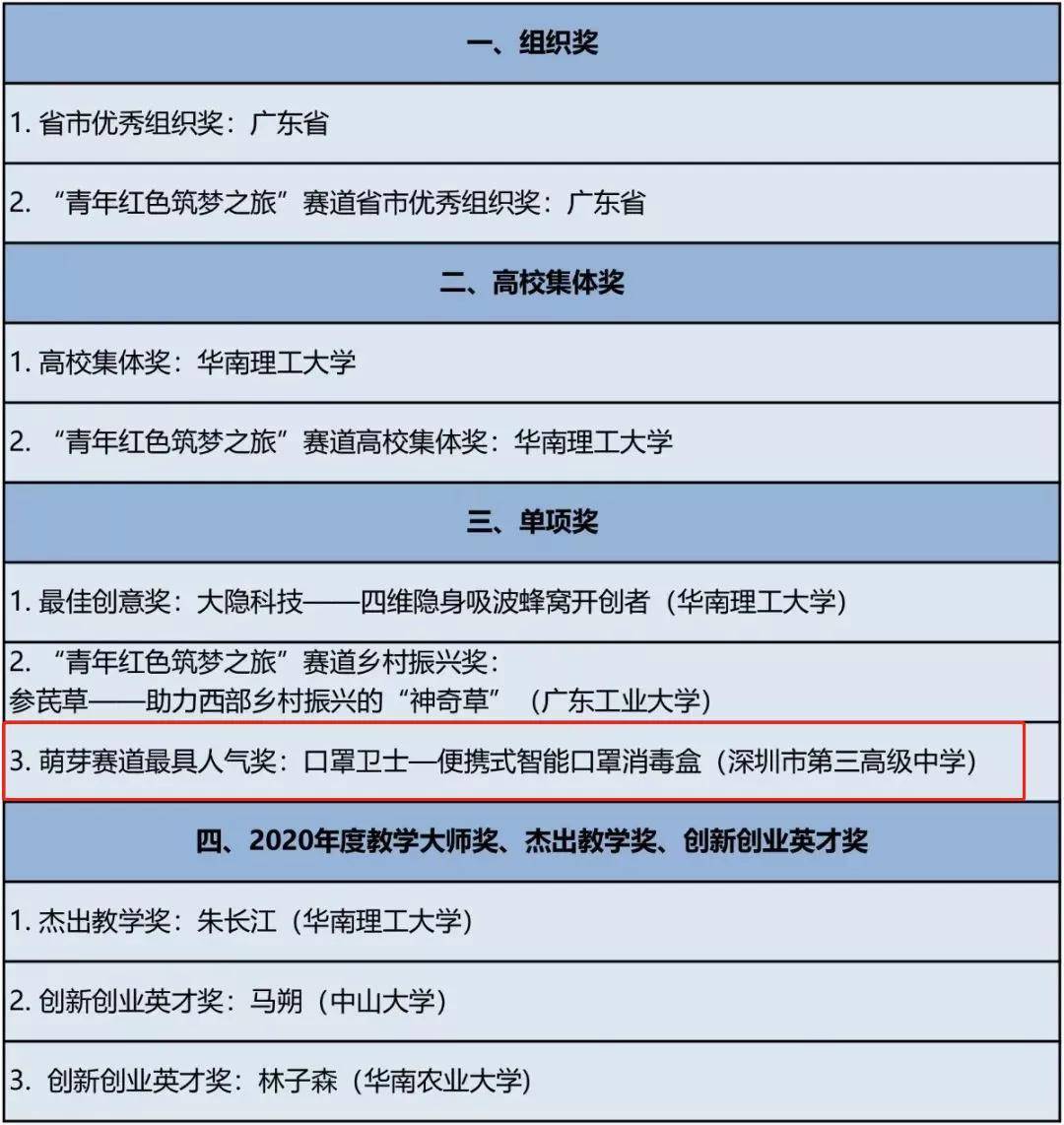 買十二生肖買馬網(wǎng)站走勢(shì)圖,國乒女雙包攬冠亞軍全面說明解析_退版44.28.47
