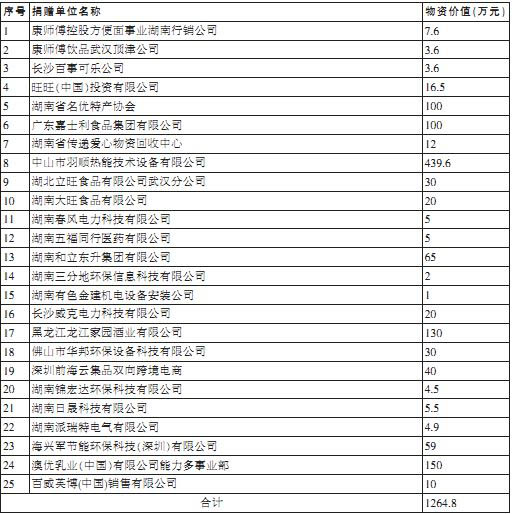 澳門開獎歷史2025開獎結(jié)果表格查詢,張學(xué)友演唱會廣州站補(bǔ)償公告仿真實現(xiàn)技術(shù)_RemixOS26.93.93
