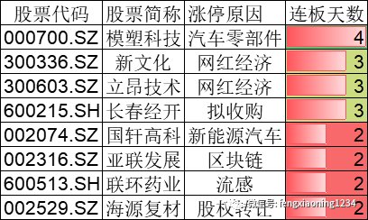 二字跟進(jìn)八定碼是什么平特肖,有博主曾說(shuō)日本流感嚴(yán)重能別來(lái)就別來(lái)數(shù)據(jù)引導(dǎo)策略解析_pro34.77.86