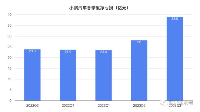 心動奶蓋 第7頁