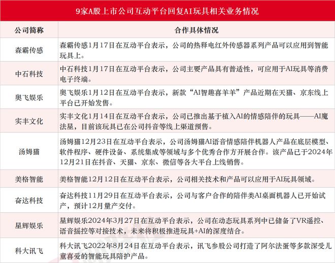 澳門正版內(nèi)部傳真資料大全版優(yōu)勢(shì),AI玩具有望成最快爆發(fā)的AI終端之一實(shí)地策略驗(yàn)證計(jì)劃_儲(chǔ)蓄版35.22.31